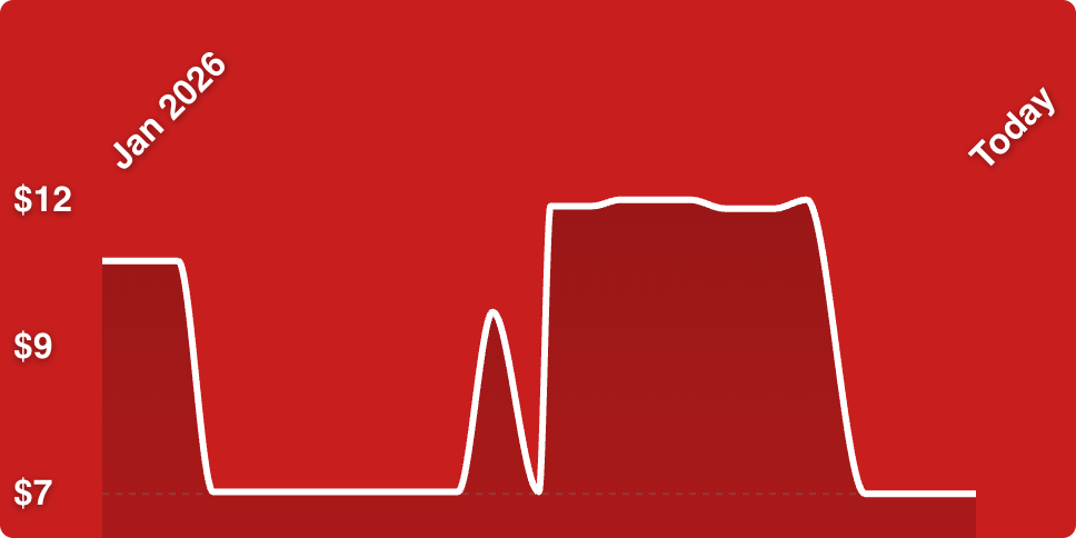 A white line on a red background