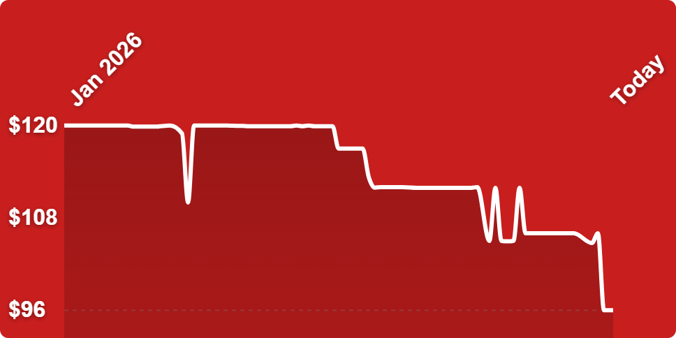 A white line on a red background