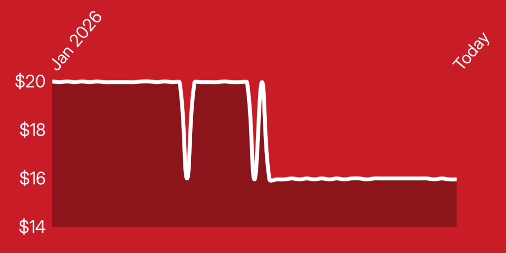 A white line on a red background