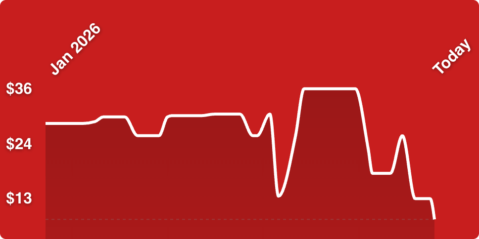 A white line on a red background