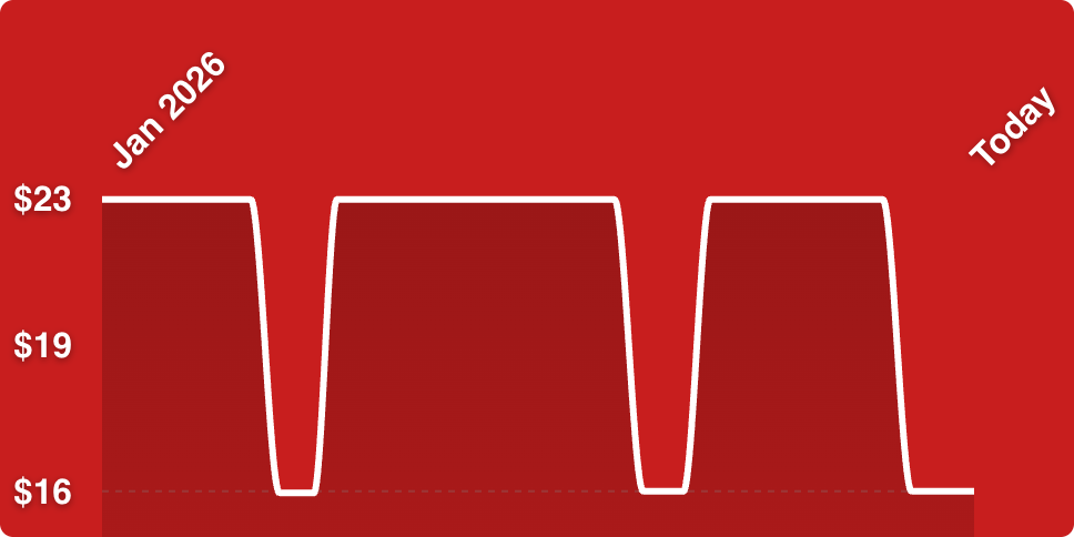 A red background with white lines