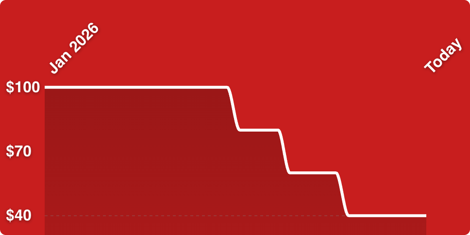 A red graph with a line drawn on it