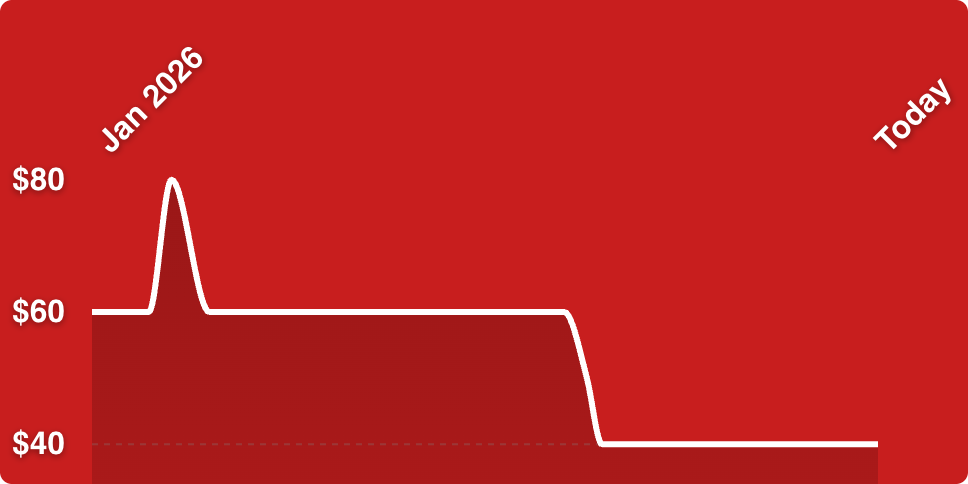 A red background with a line drawn on it