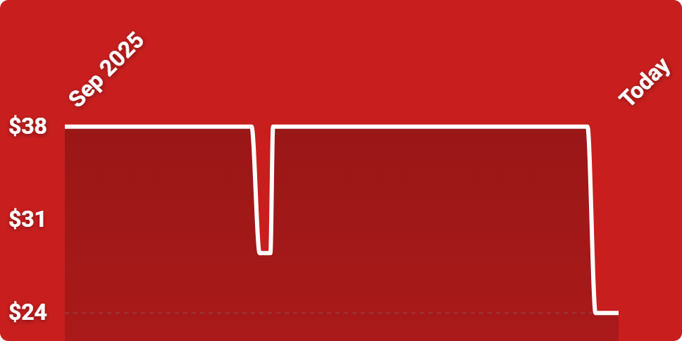 A red background with white lines