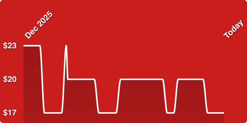 A red background with a line of a heart beat