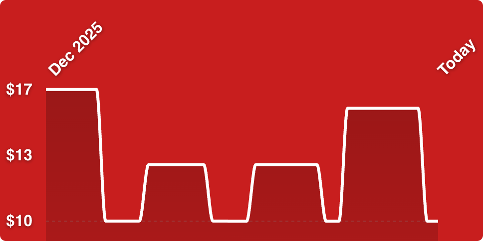 A red background with white lines