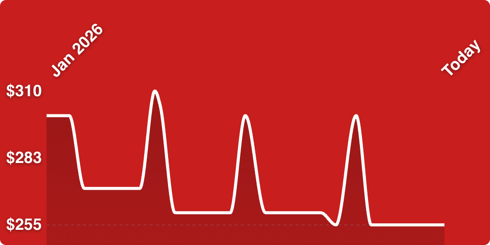 A red background with a line of a line