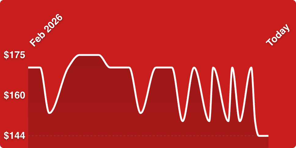 A white line on a red background