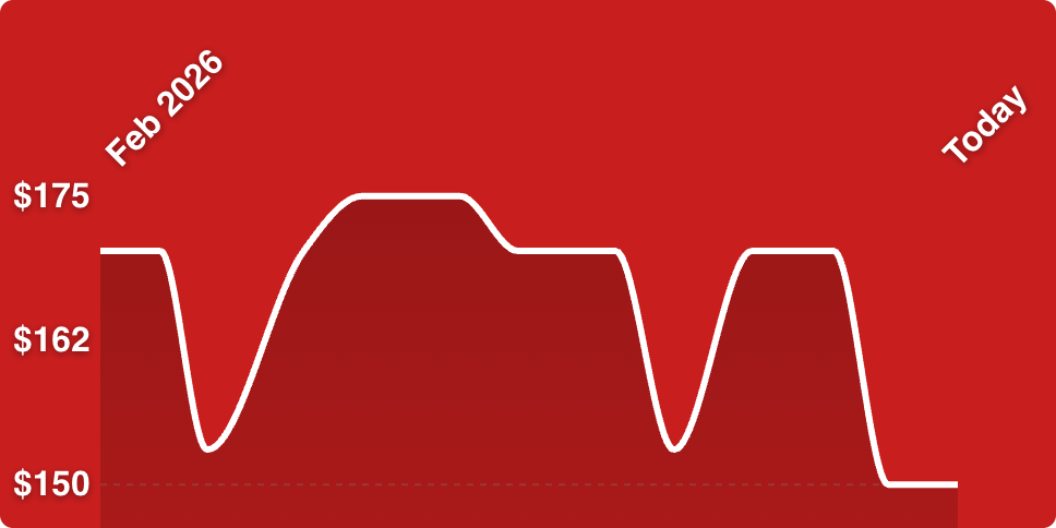 A white line on a red background