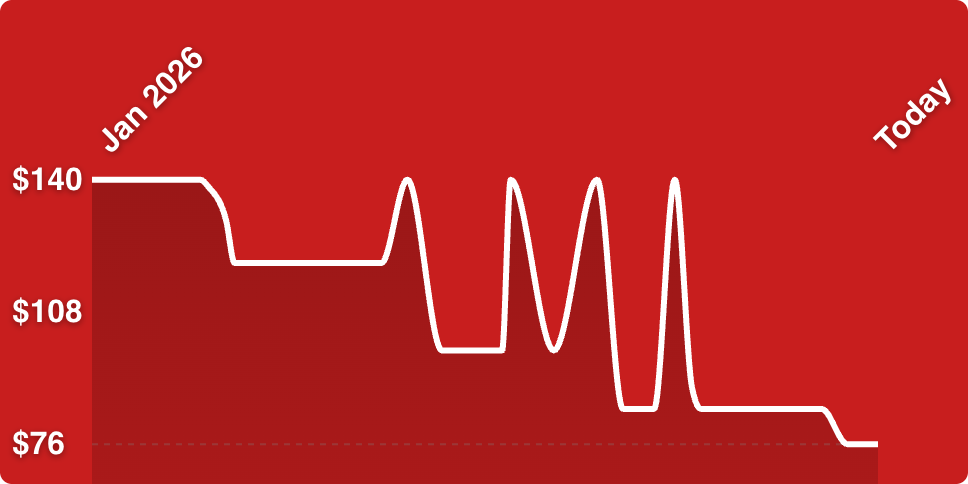 A line of a heartbeat