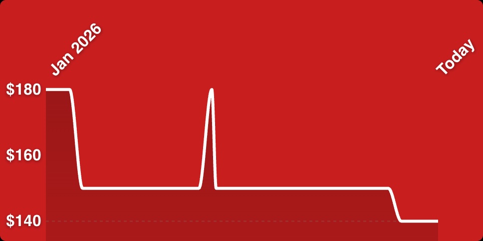 A white line on a red background