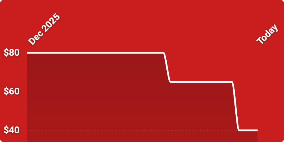 A red background with a white line