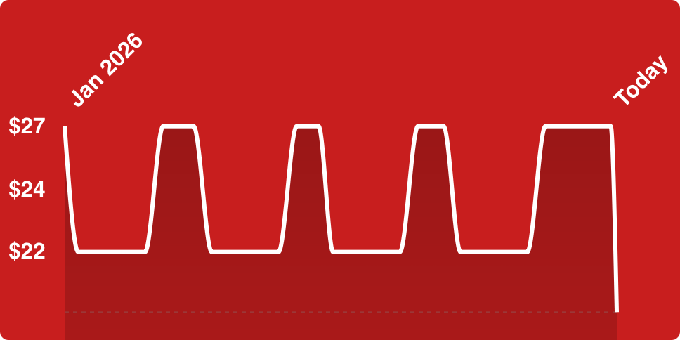 A line drawing of a line