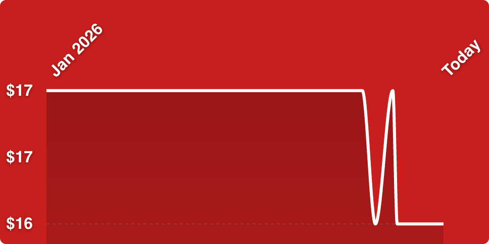 A red background with a white line