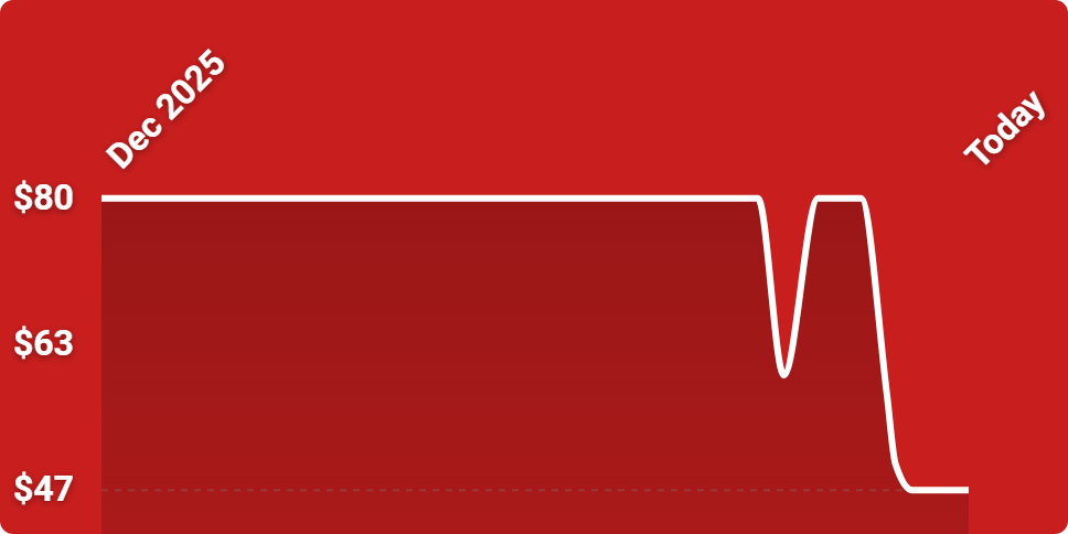 A white line on a red background