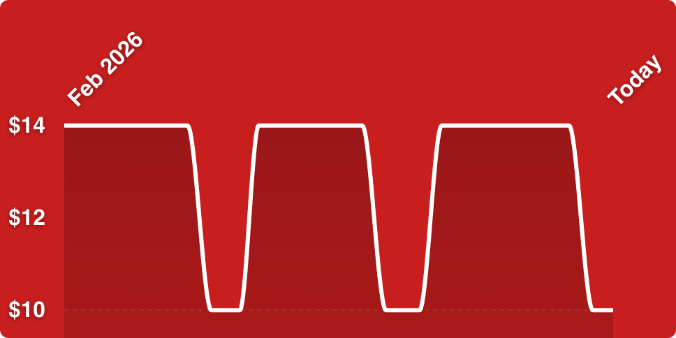 A red background with white lines