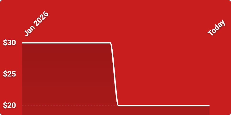 A line drawn on a red background