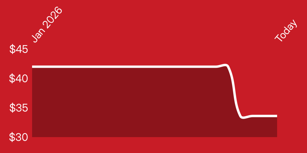 A red background with a white line