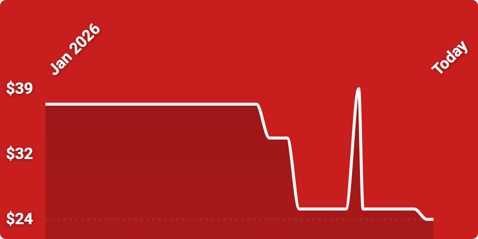 A red background with a line drawn on it