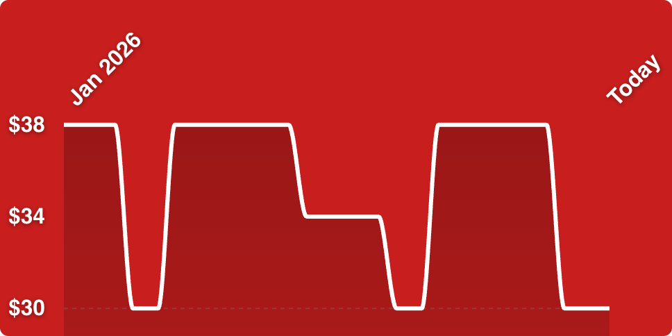 A line drawing of a graph