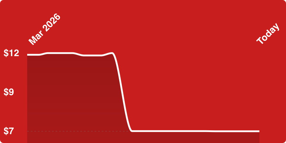 A line drawing of a graph
