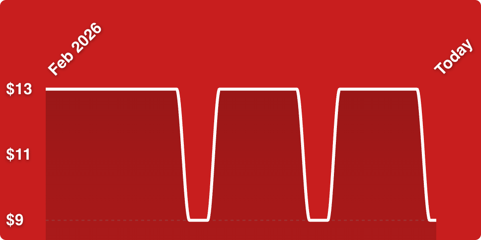 A red background with white lines