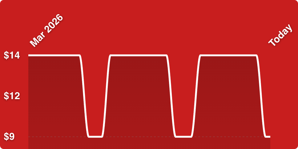 A red background with white lines