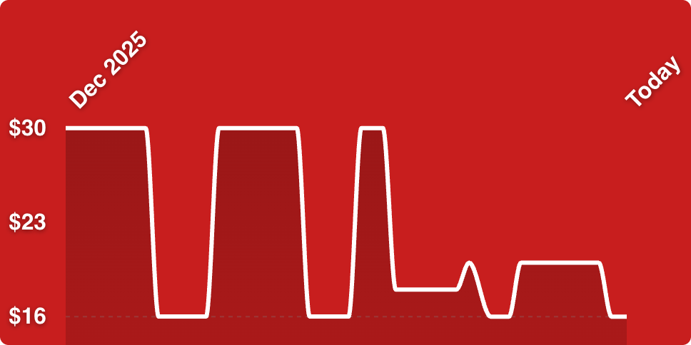 A line drawing of a graph