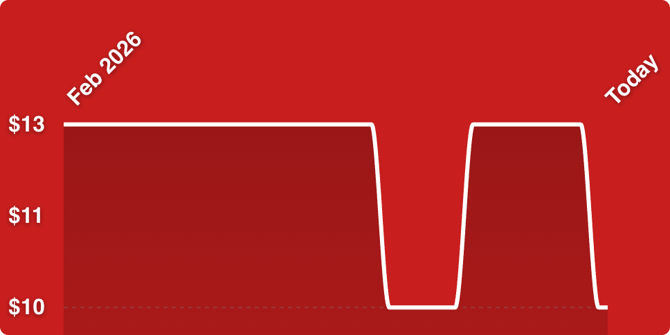 A red background with a white line