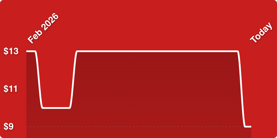 A white line on a red background