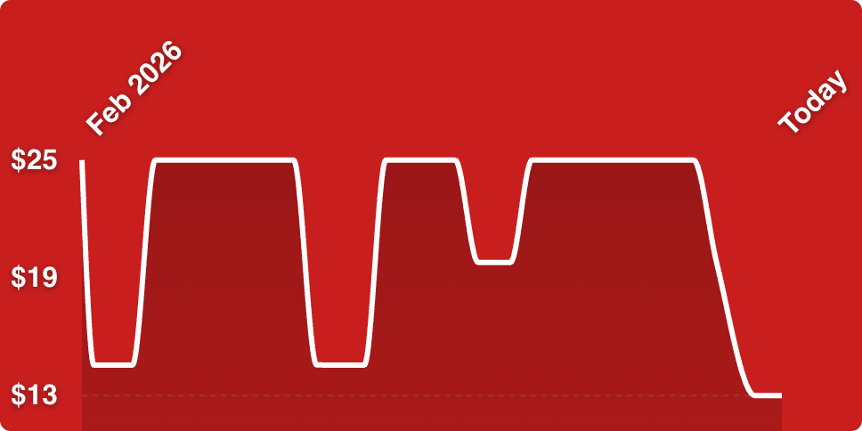 A red and white line