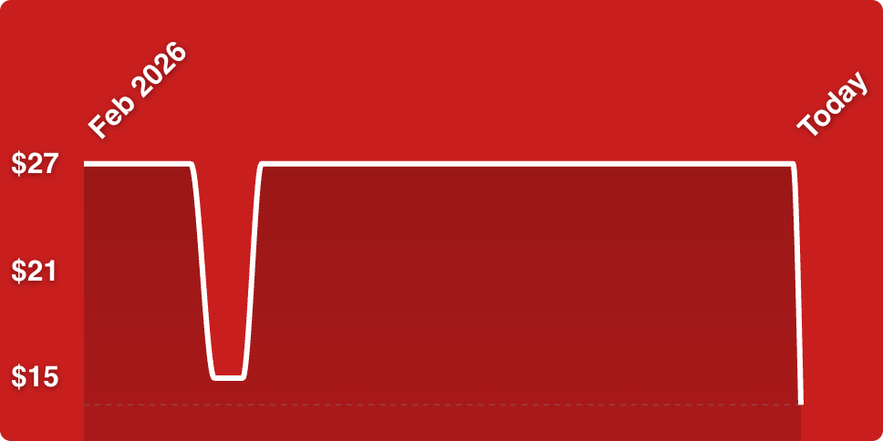 A red background with a line drawn on it