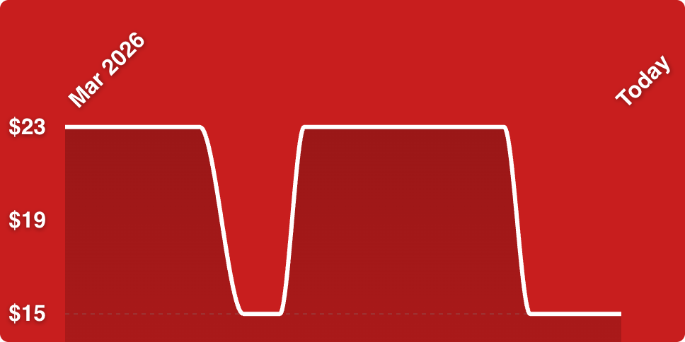 A red background with white lines
