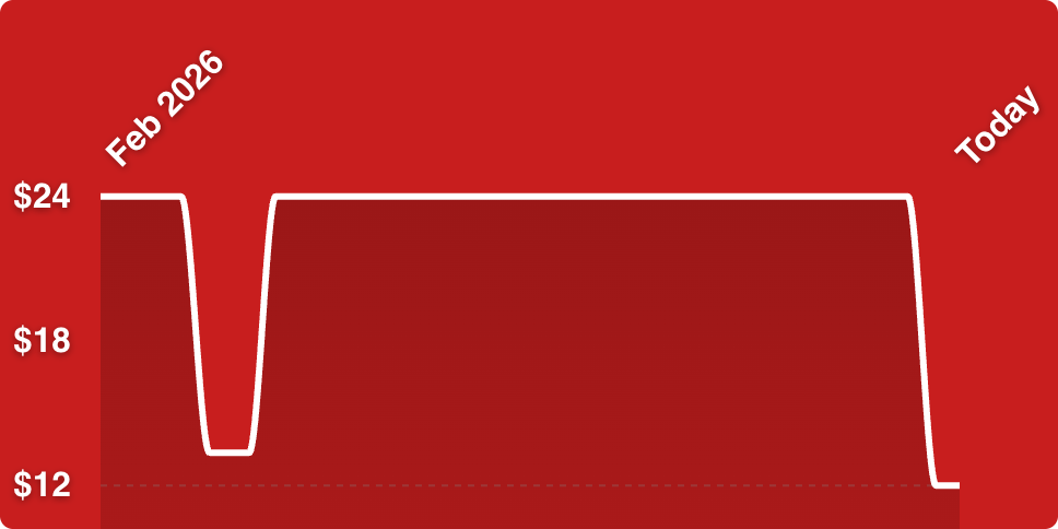A white line on a red background