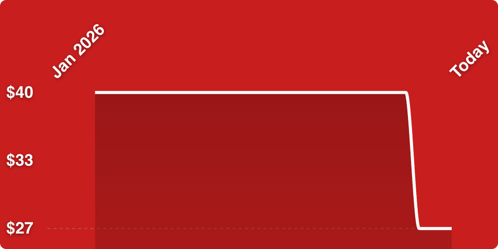 A red rectangular object with white lines