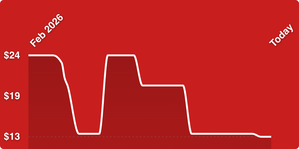 A line drawing of a graph