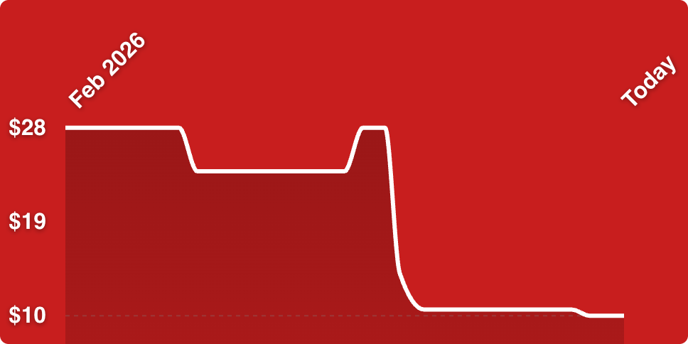 A line drawing of a graph