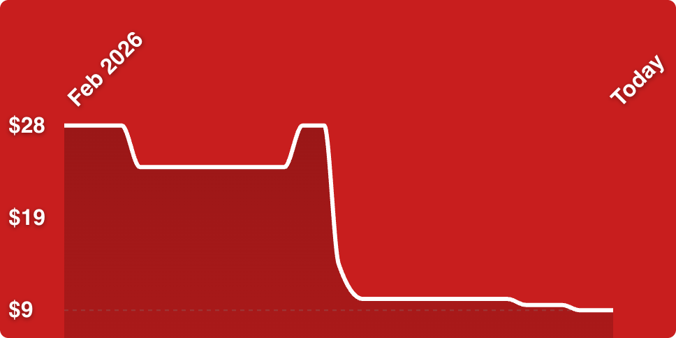 A line drawing of a graph