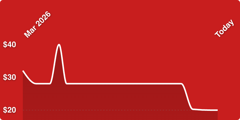 A red background with a line