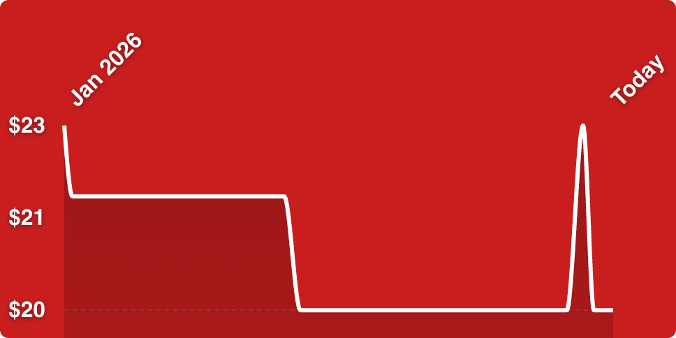A red background with a line drawn on it