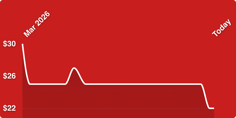 A red background with a line