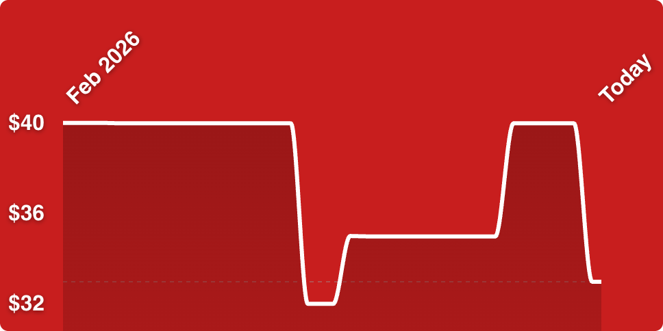 A red background with a line drawn on it