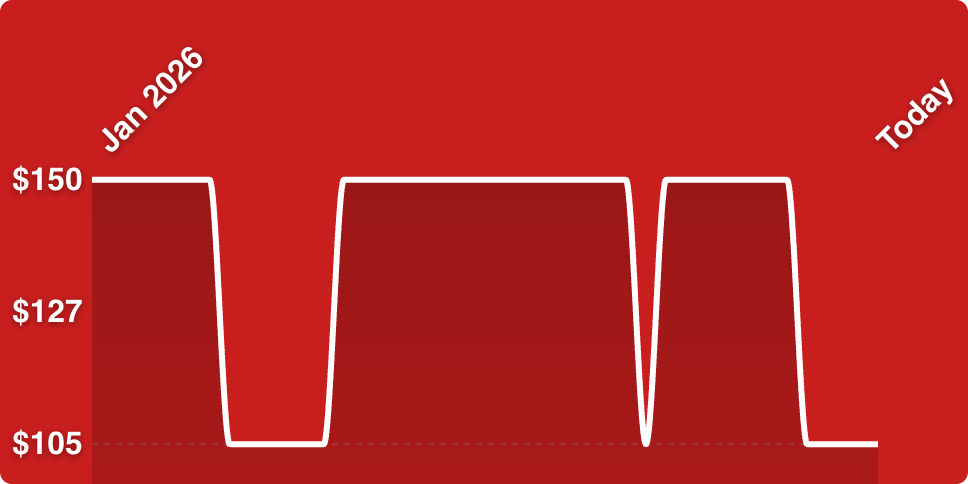 A white line on a red background