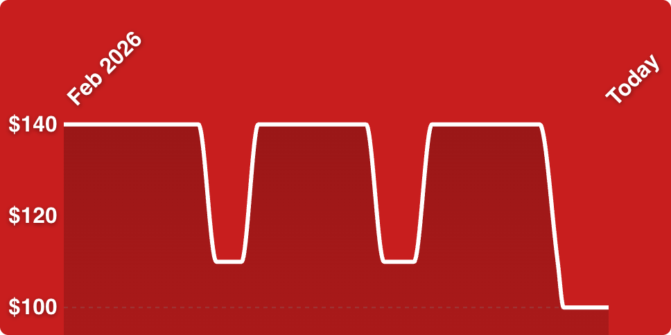 A red background with white lines