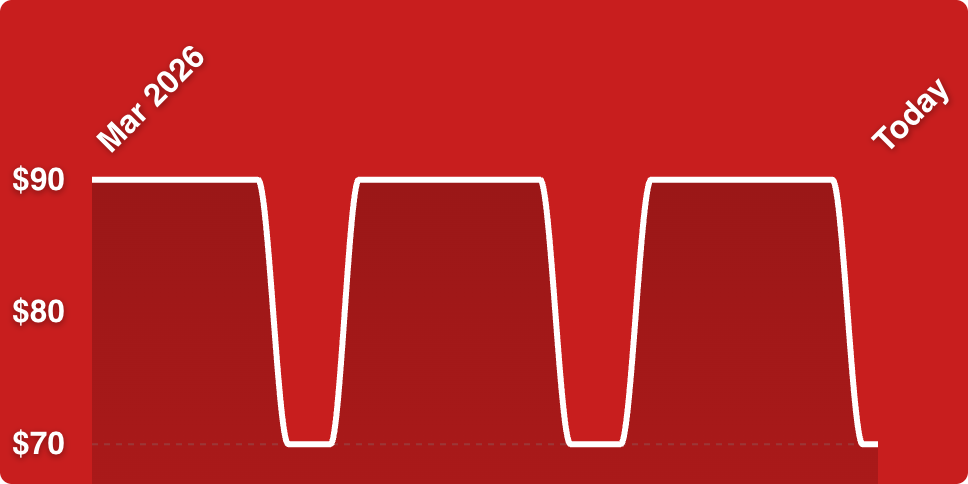 A red background with white lines