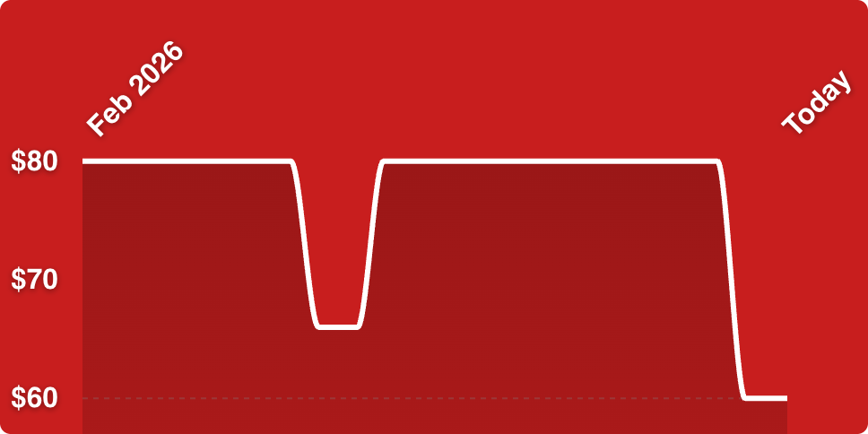A red background with a white line