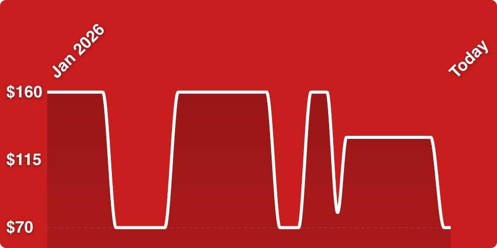 A line drawing of a graph