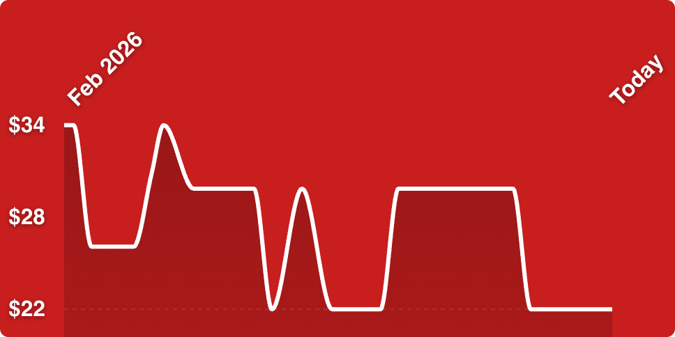 A red background with a line drawn on it