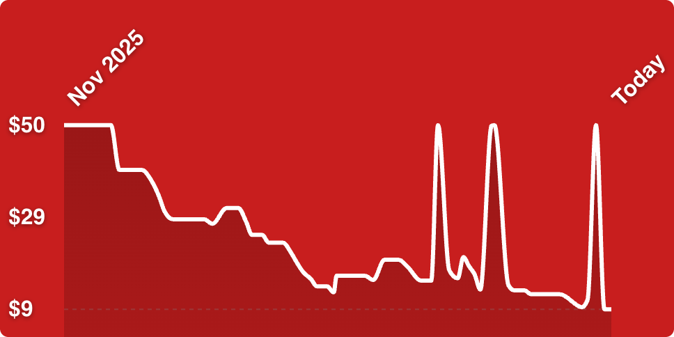 A red background with a line of a graph