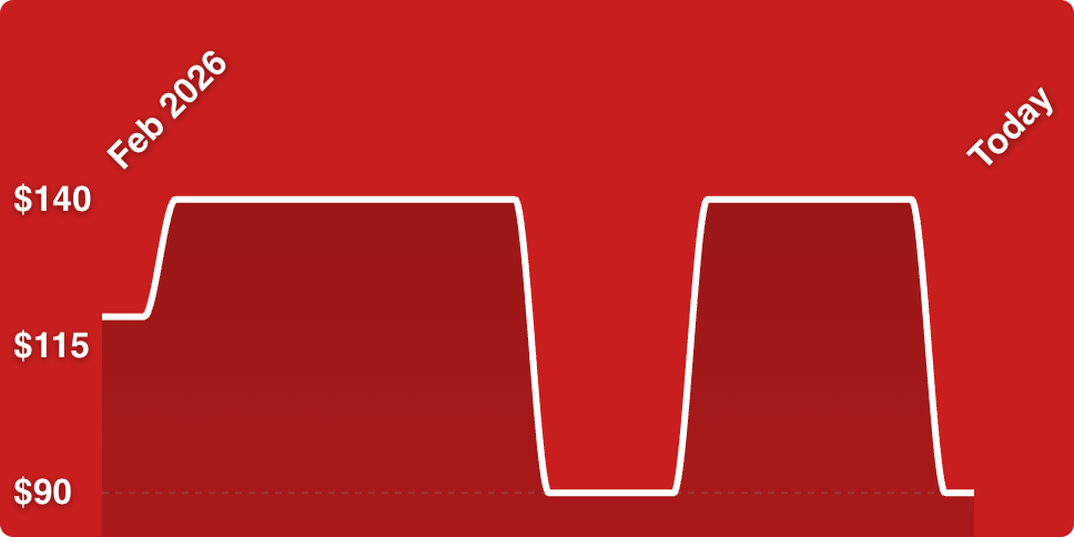 A red background with a white line